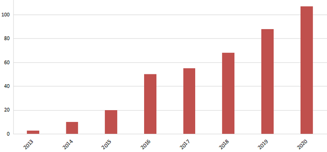 CA88(�й�)Ψһ�ٷ���վ���