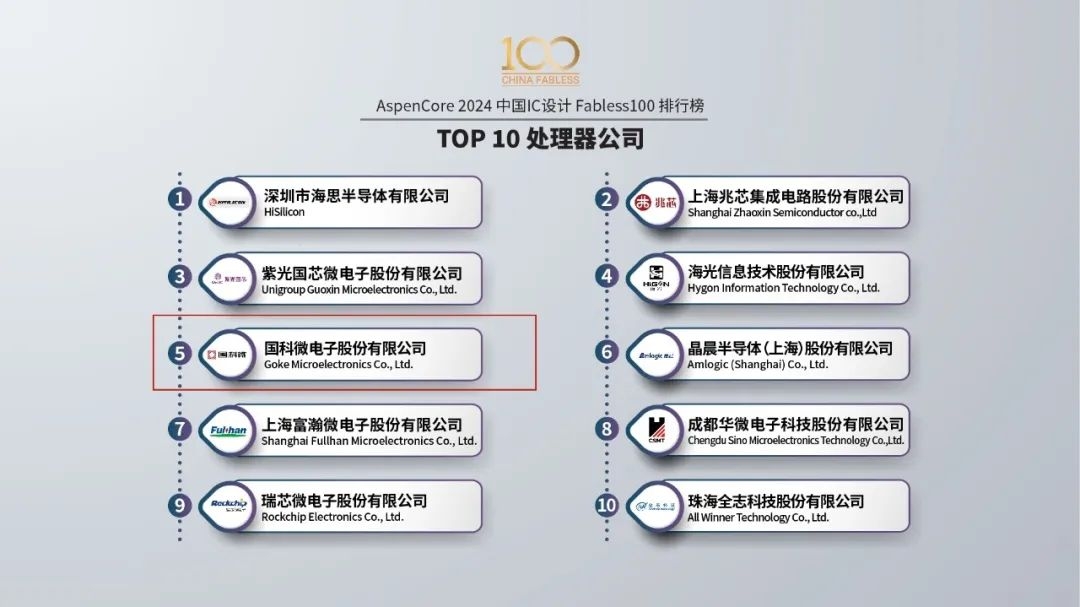 CA88(�й�)Ψһ�ٷ���վ���